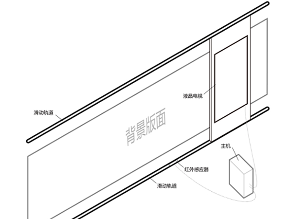 滑軌互動屏原理