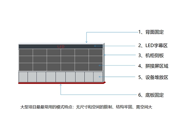 機(jī)柜式模式的結(jié)構(gòu)