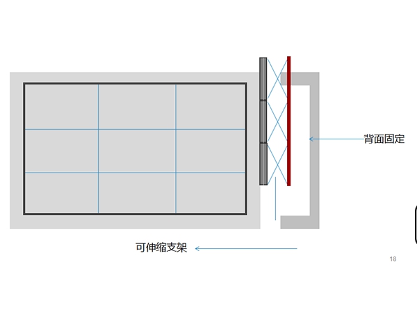 嵌入式結(jié)構(gòu)