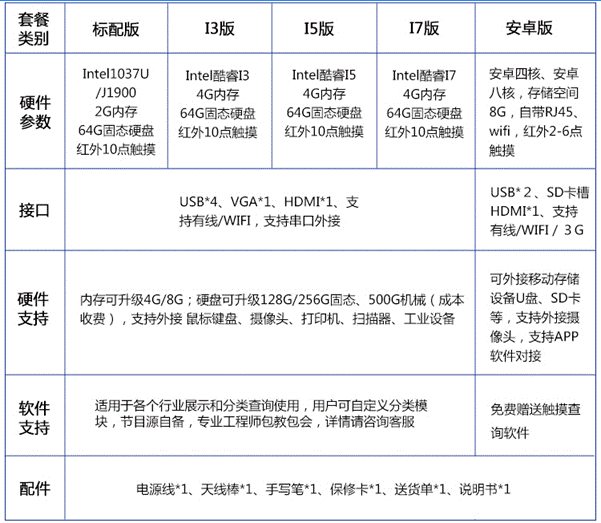 智能交互一體機配置.gif