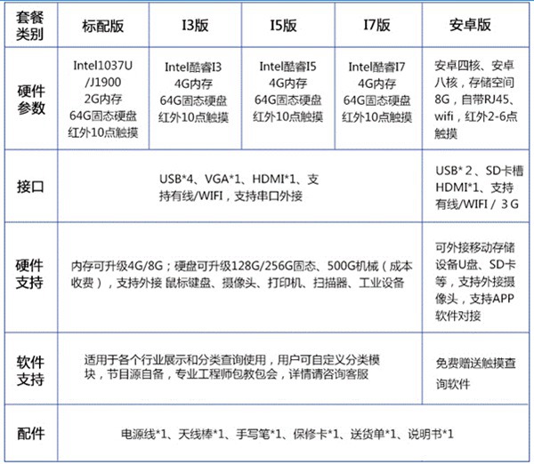 智能交互一體機配置.jpg